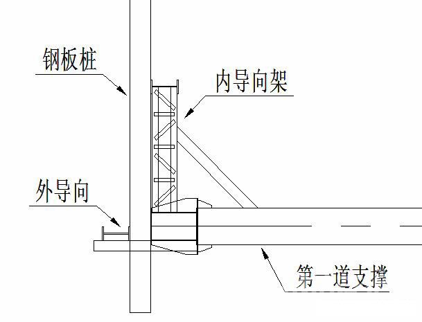 广元钢板桩围护安全技术交底
