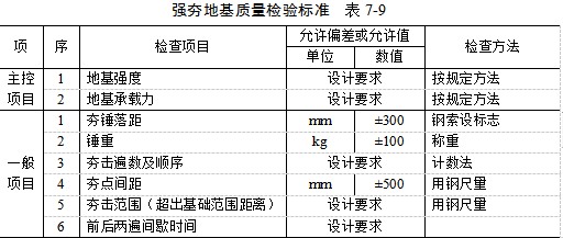 广元夯实地基
